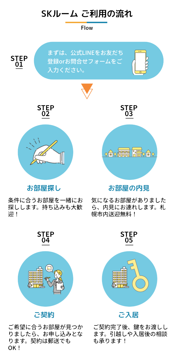 SKルームご利用の流れ
